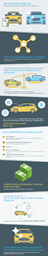 8 Tips To Save Money On Your Car With a Bonus Infographic