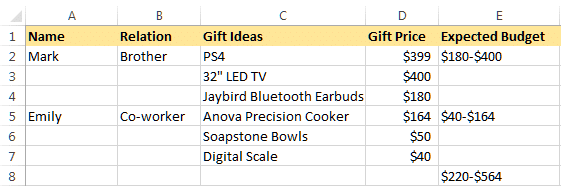 Total Budget Based On Gift Prices