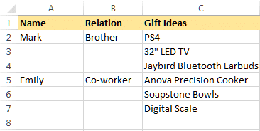 gift idea list per person