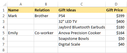 gifting budget for each person