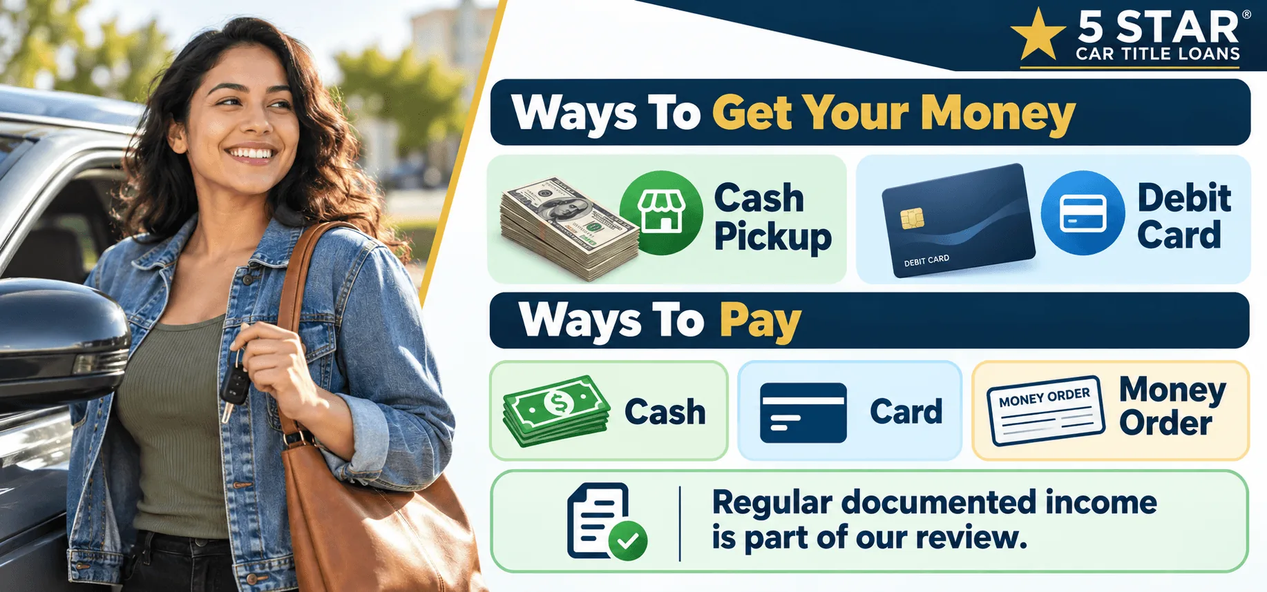 Ways to get your title loan money without a bank account: cash pickup or debit card, and ways to pay: cash, card or money order